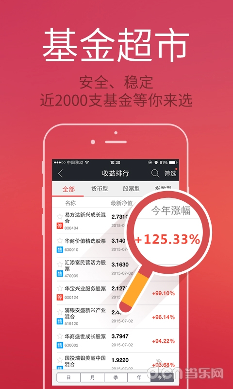 同花顺爱基金.华宝兴业服务优选.000124.这股怎么样,我买了一万块.